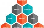 Navarra, 10 valores que cohesionan