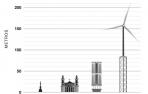 Una de las torres eólicas más altas del mundo se construirá en Navarra