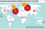 Asia y Oceanía registran los mayores crecimientos de ventas desde 2008