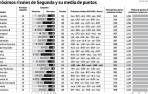 Radiografía de un calendario en Segunda División