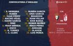 Arrasate convoca a Rober Ibáñez y recupera a Mérida para el partido ante el Granada