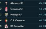 Osasuna deja de ser colíder