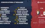 Convocatoria de Jagoba Arrasate para el choque ante el Deportivo