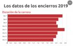 Velocidad y cabestros atléticos, las peculiaridades de unos encierros envueltos en polémica