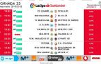 Horarios de la jornada 33 de LaLiga.