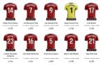 Se puede pujar por las camisetas en MatchWornShirt