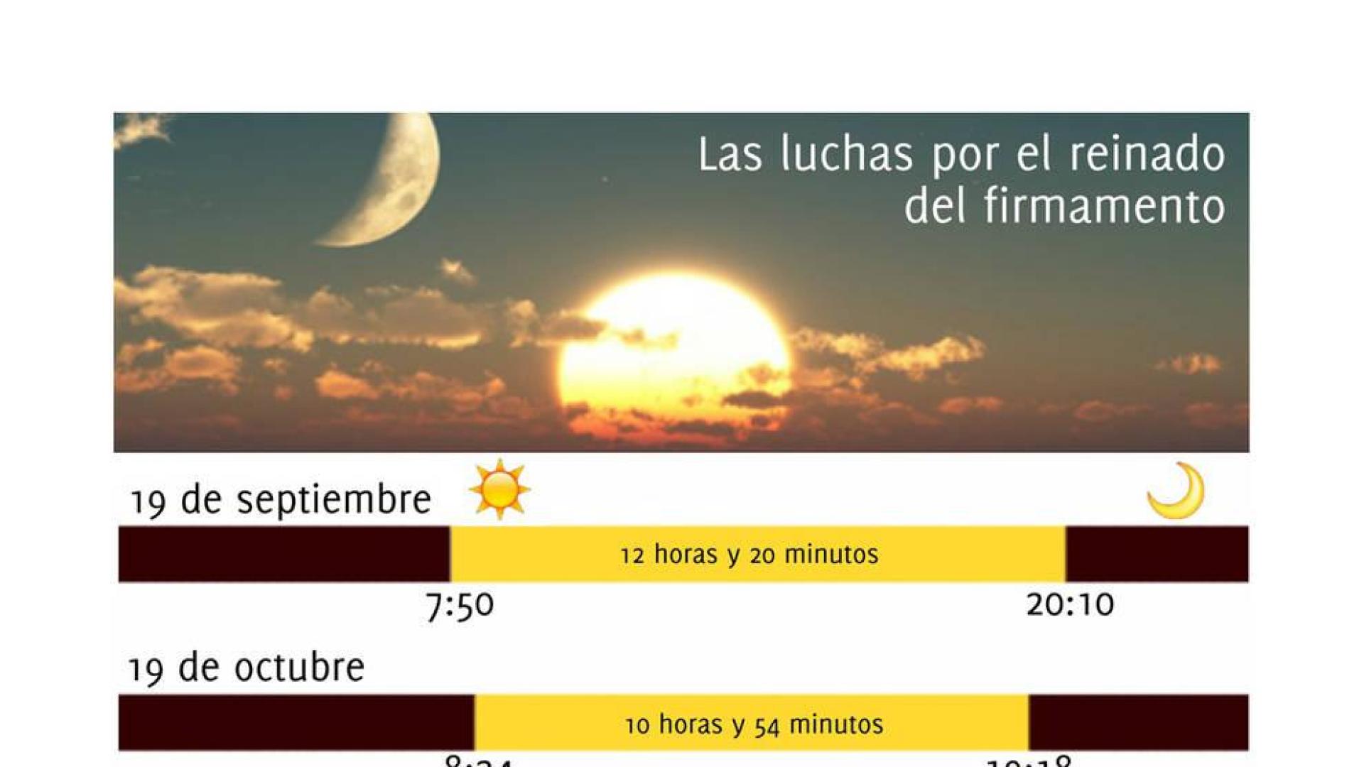 Horas de luz en Pamplona.