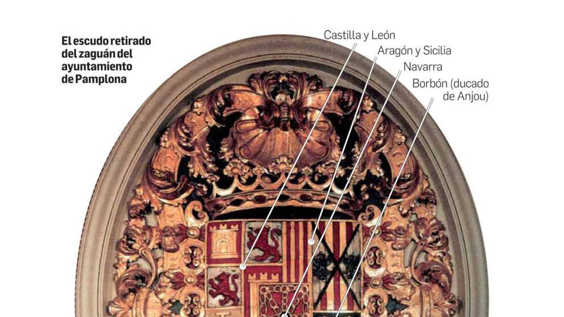 Un escudo para una institución del Reino
