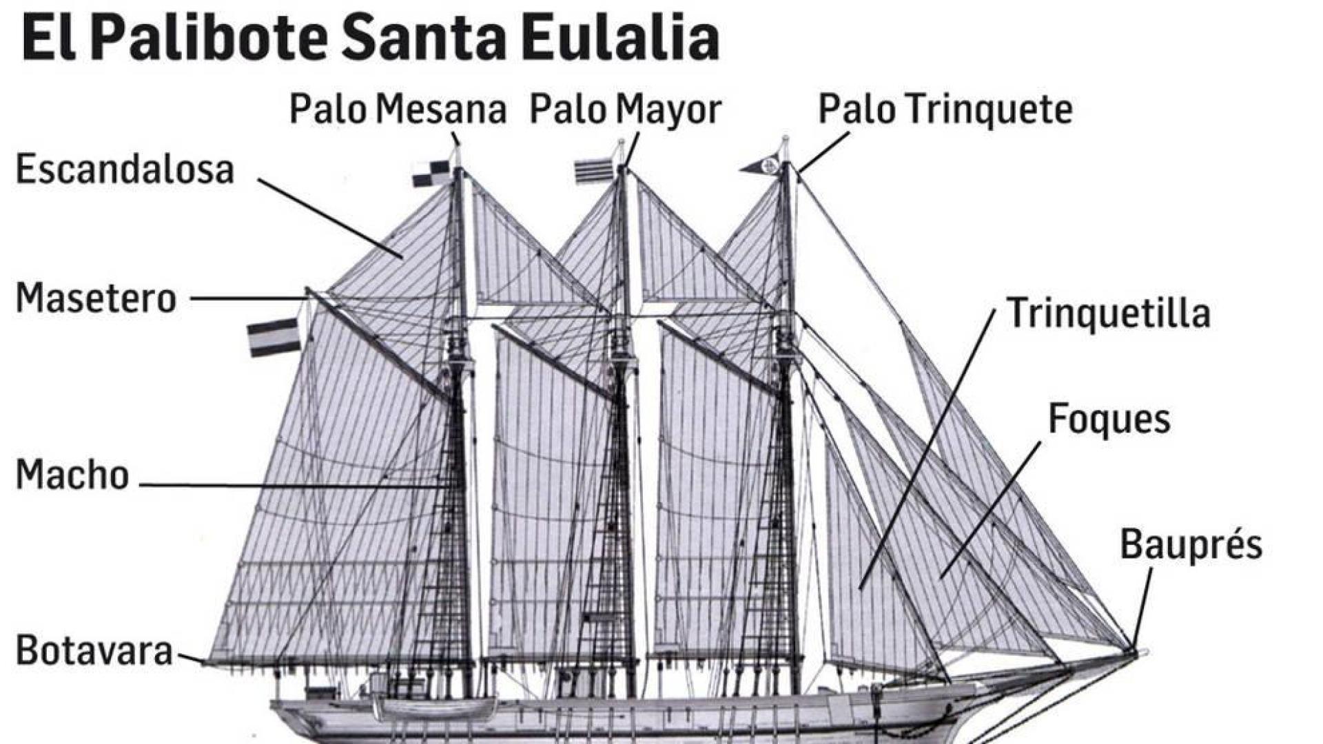 Palos navarros para el Santa Eulàlia