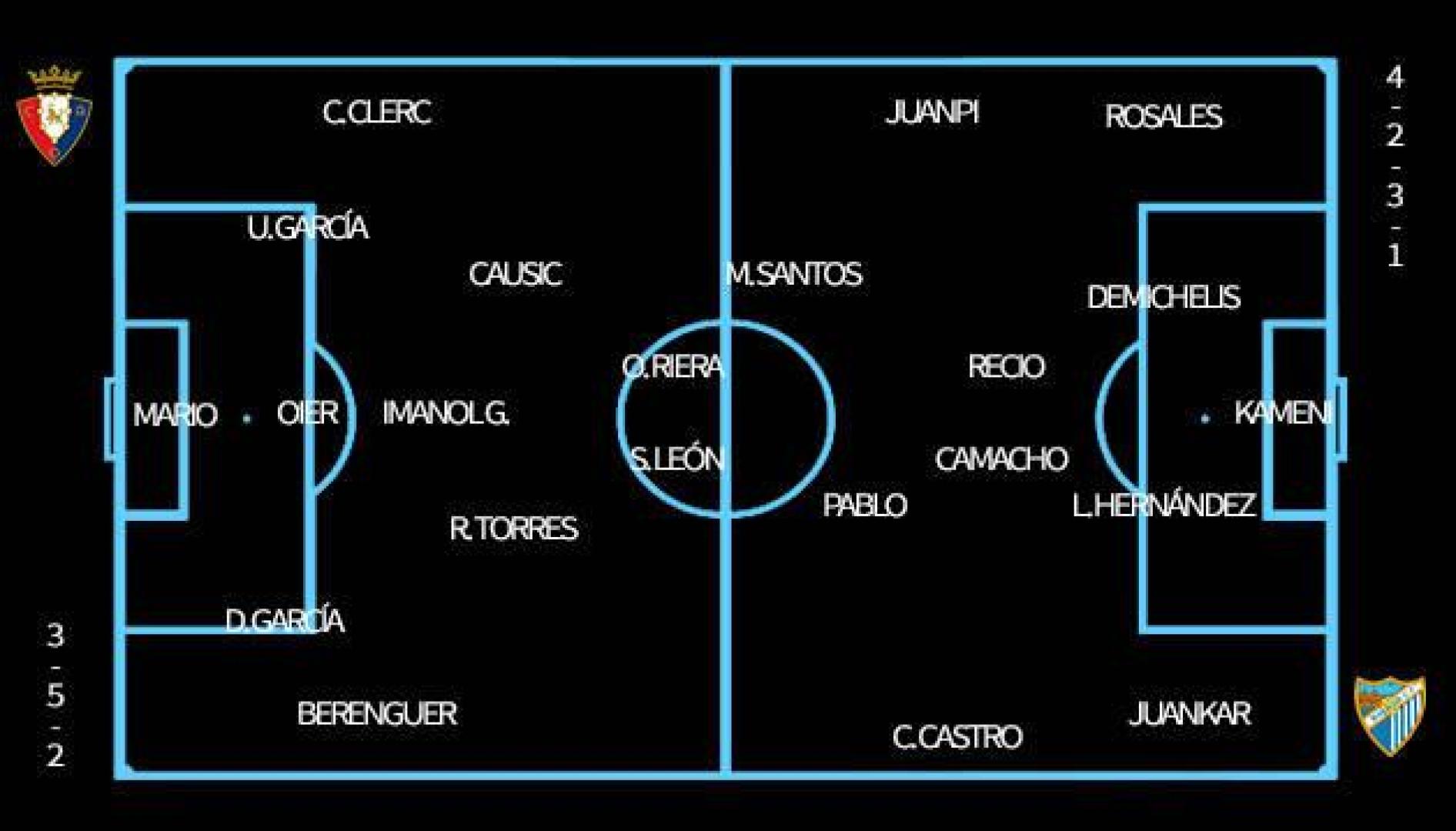 Alineaciones