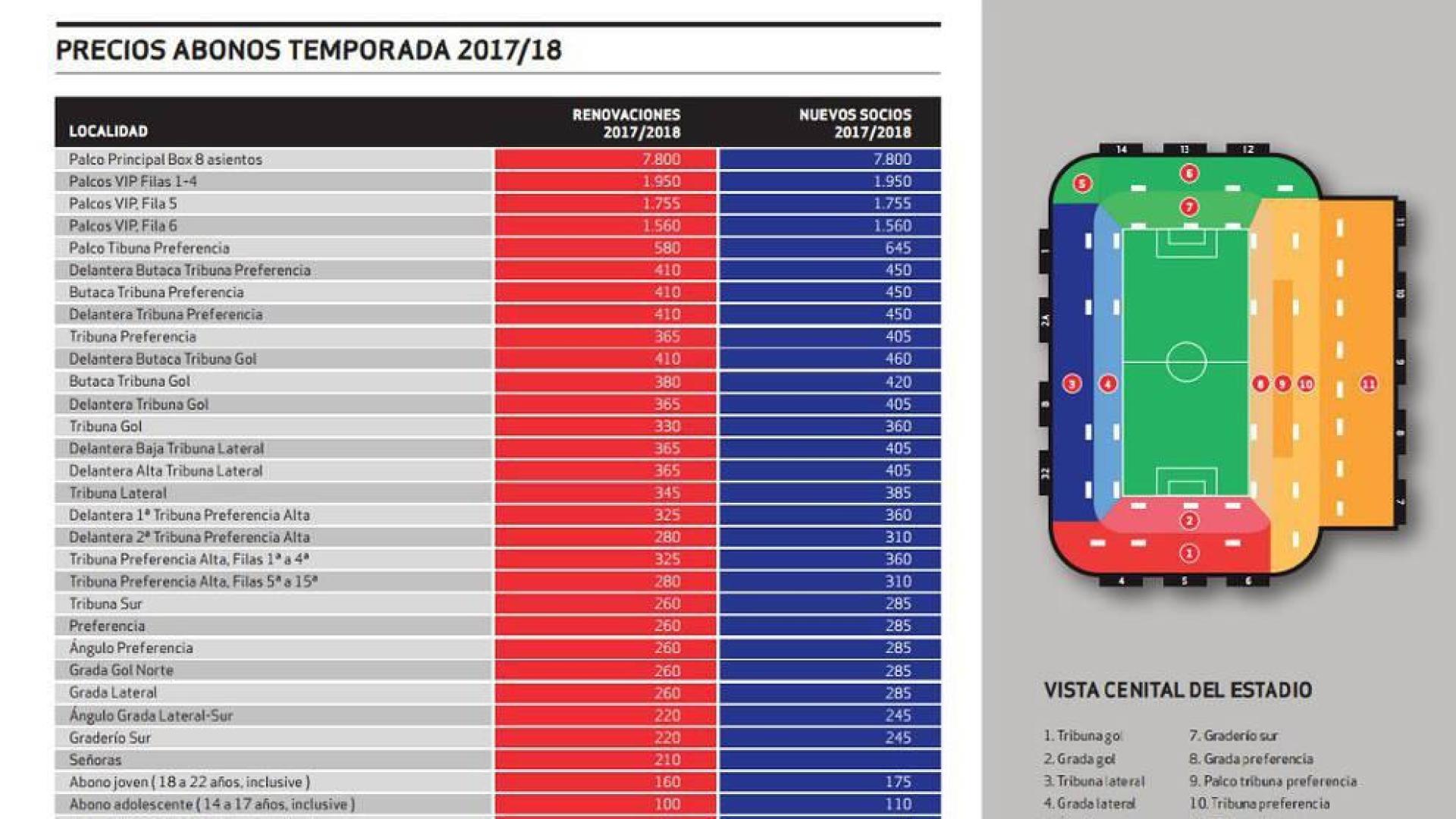 Lista de precios de los abonos de Osasuna para la temporada 17/18