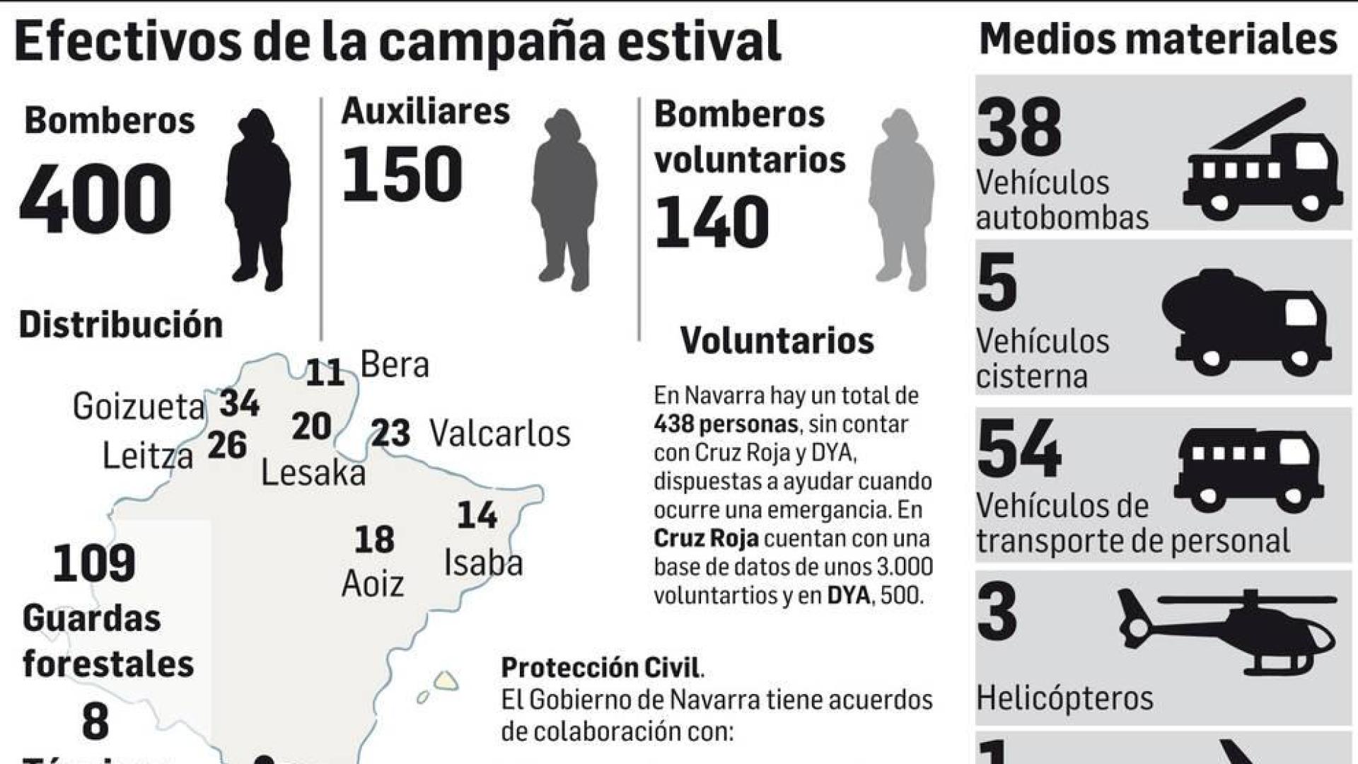 Efectivos de la campaña estival contra incendios