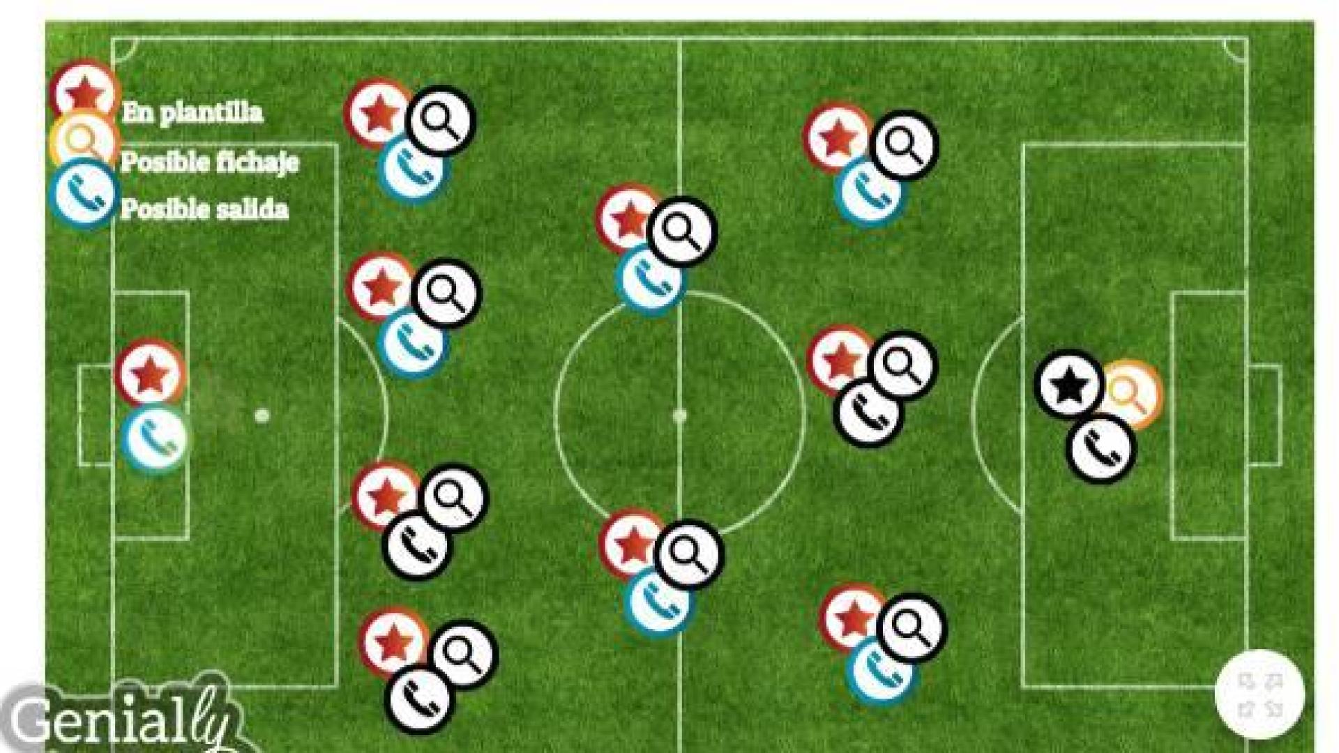El mercado de fichajes de Osasuna, al minuto