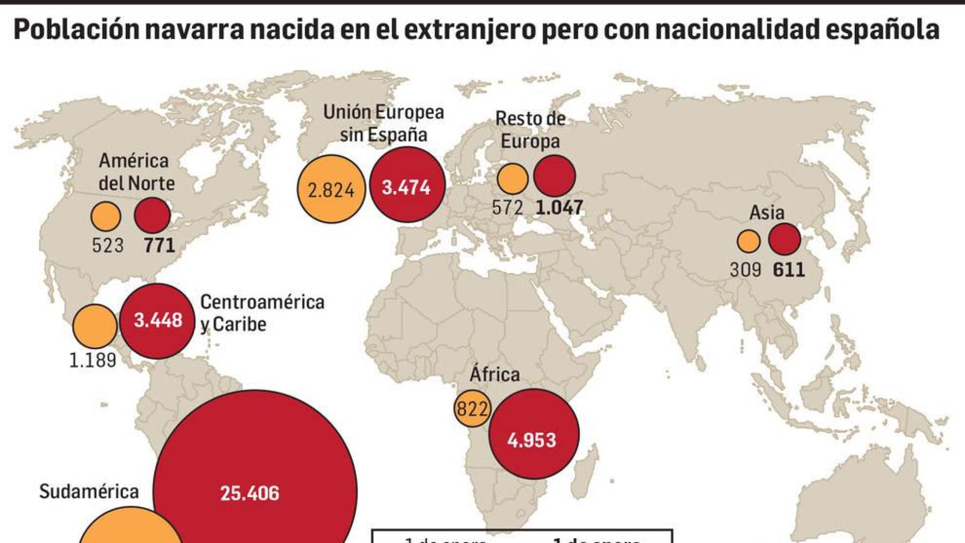 País de origen de quienes han obtenido la nacionalidad española en Navarra en el primer semestre de 2016.