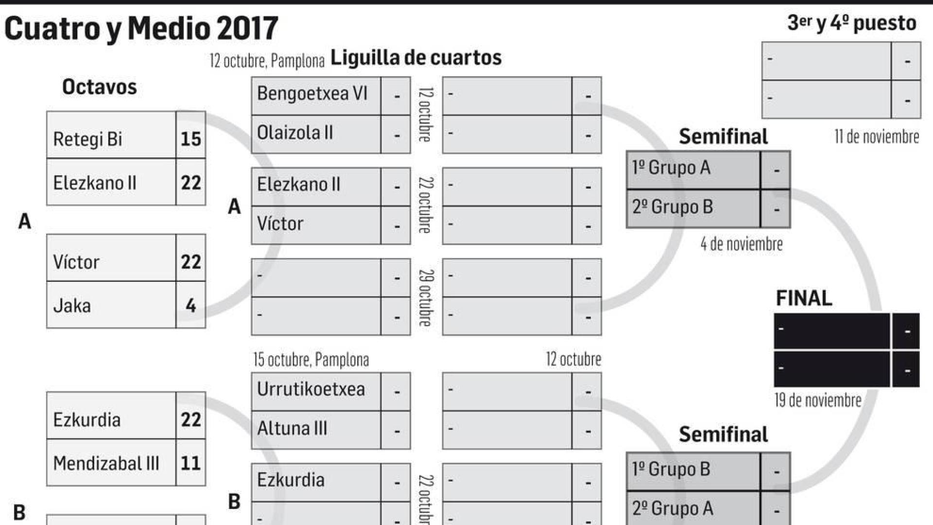 Cuadro del Cuatro y Medio