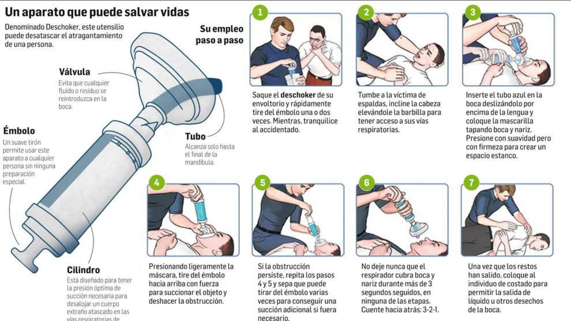 La asfixia ya tiene un fácil remedio
