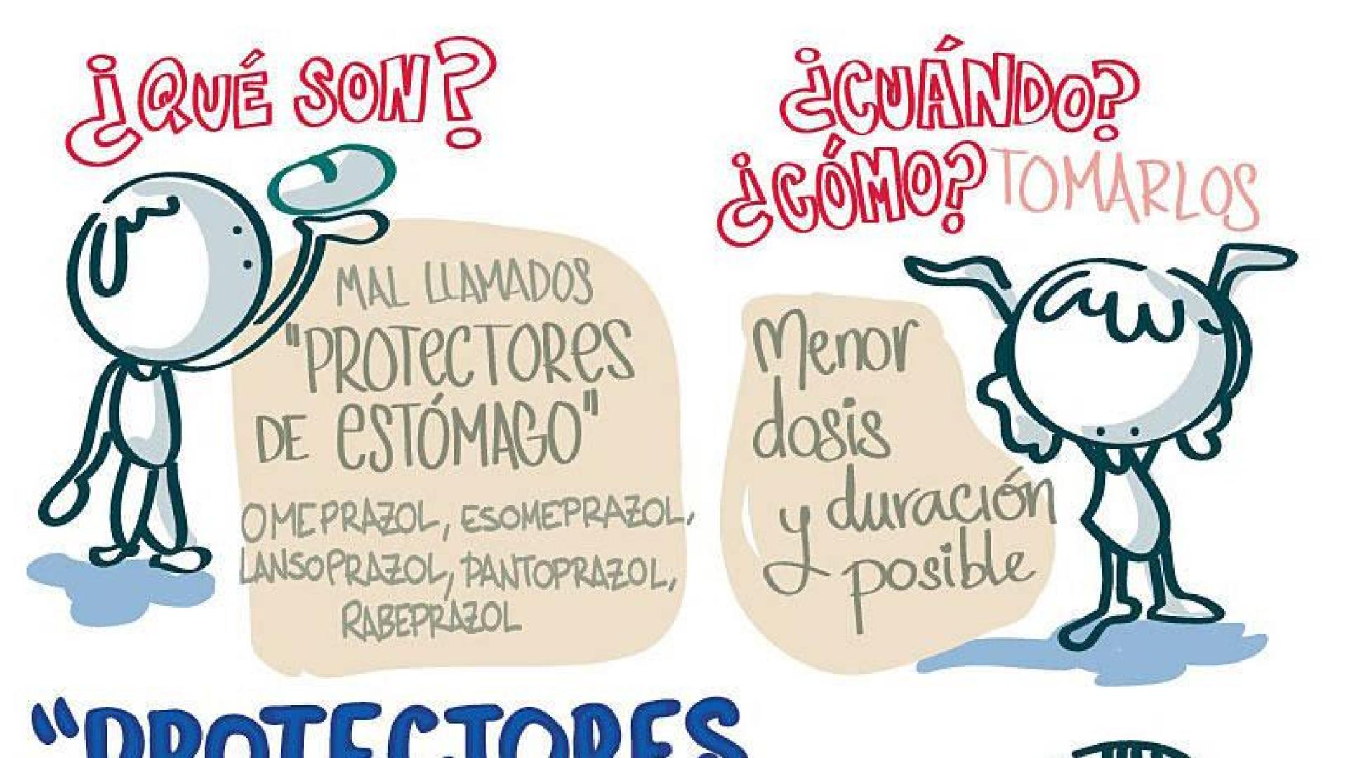 Salud inicia un plan de revisión de 12.000 pacientes que toman “protectores de estómago”