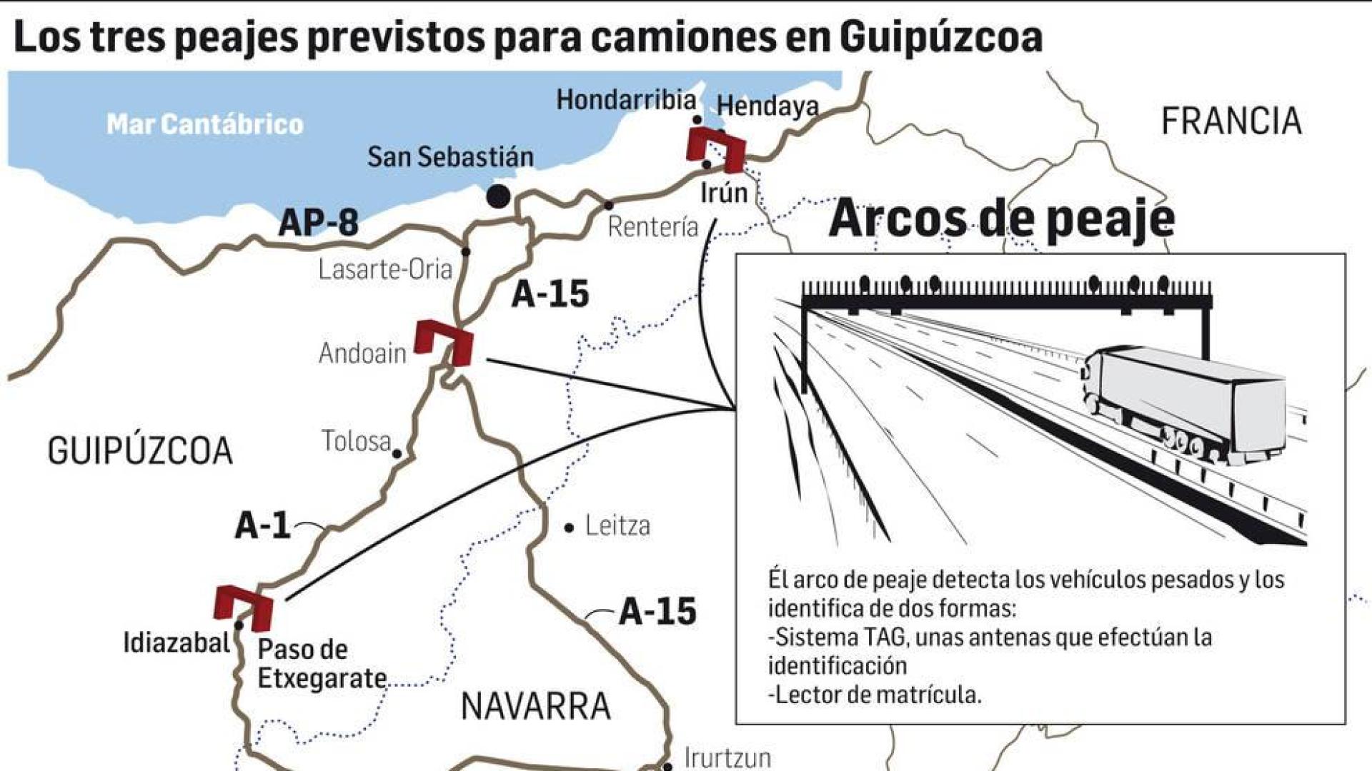 ¿Cómo funciona el sistema de peaje?