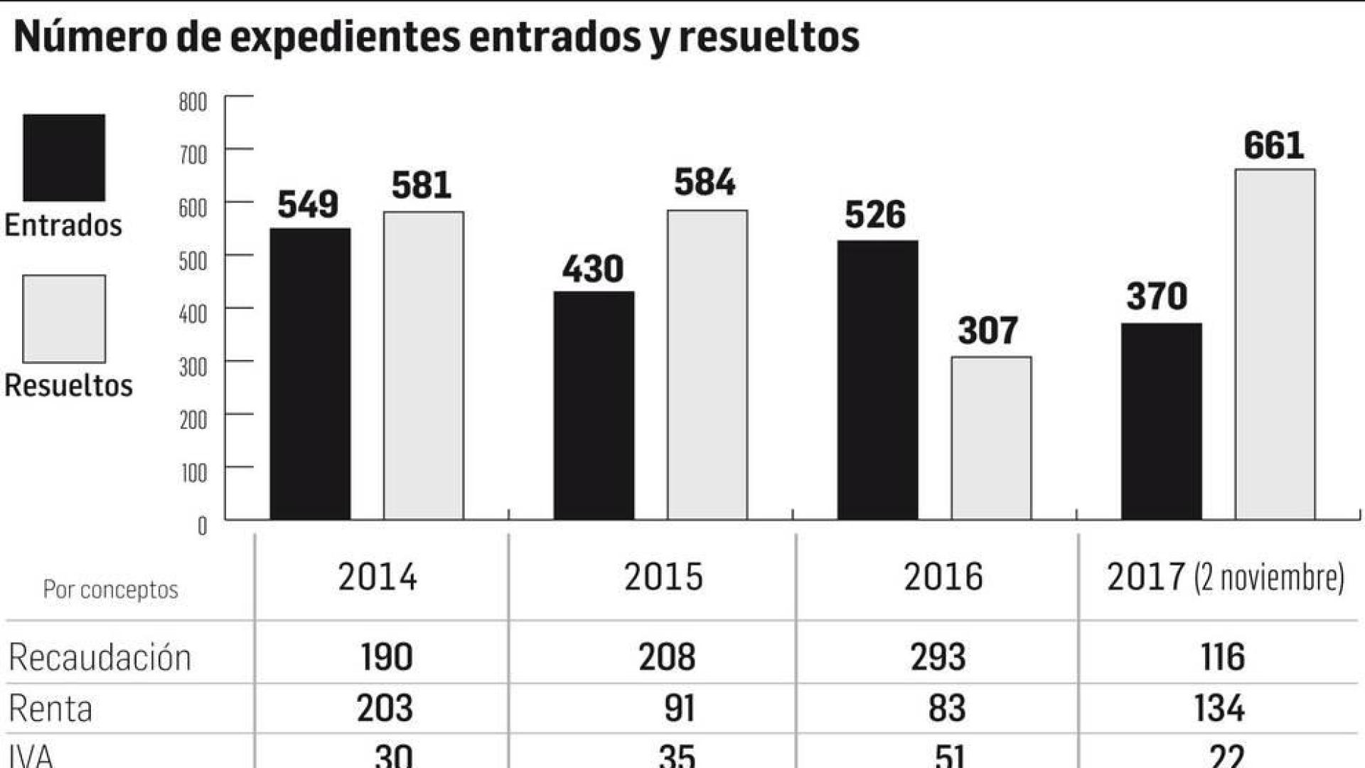 Prejubilaciones de Banca Cívica se dirimen en el juzgado