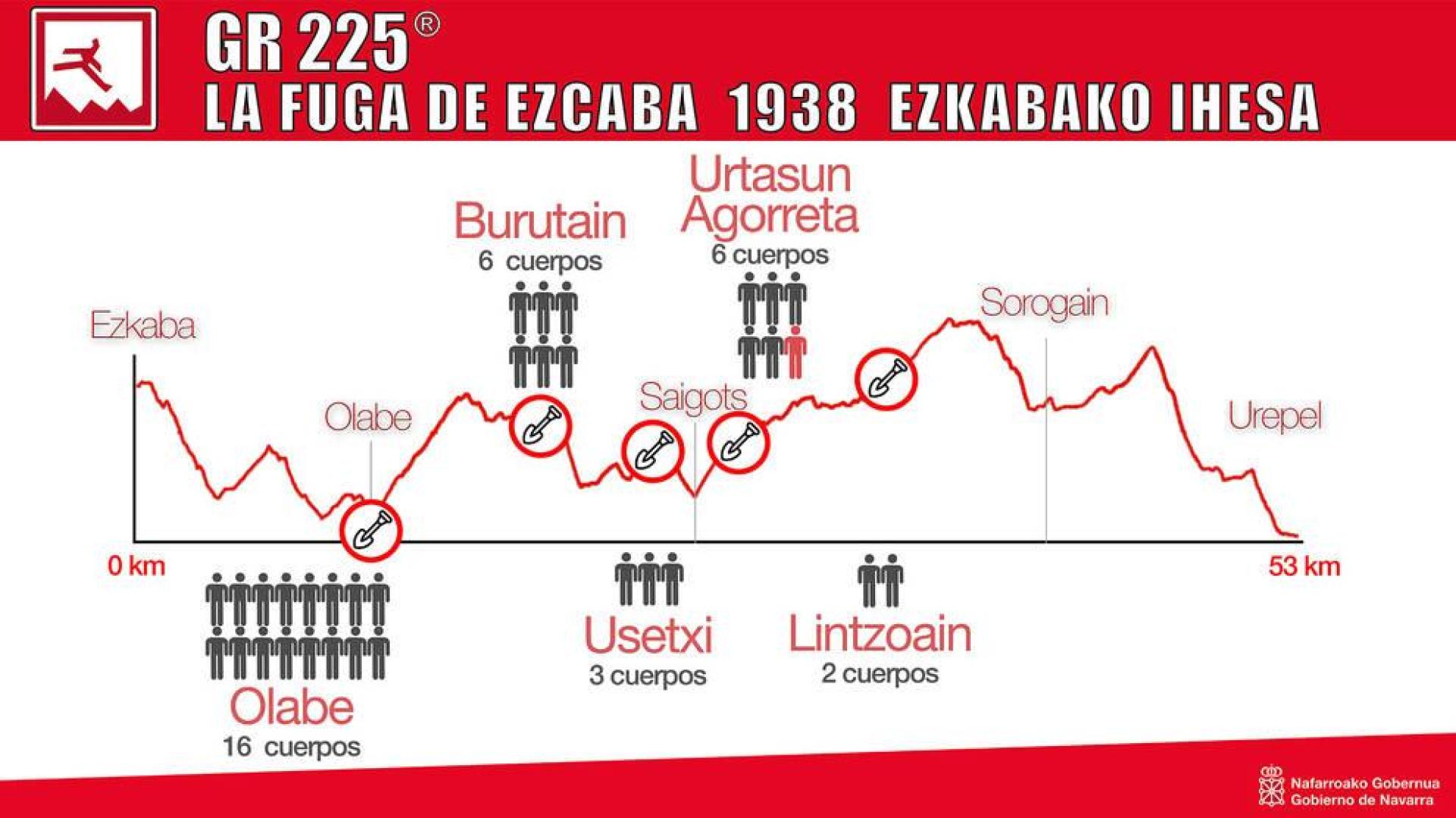 Una ruta recorrerá el itinerario de los presos fugados de San Cristóbal en 1938