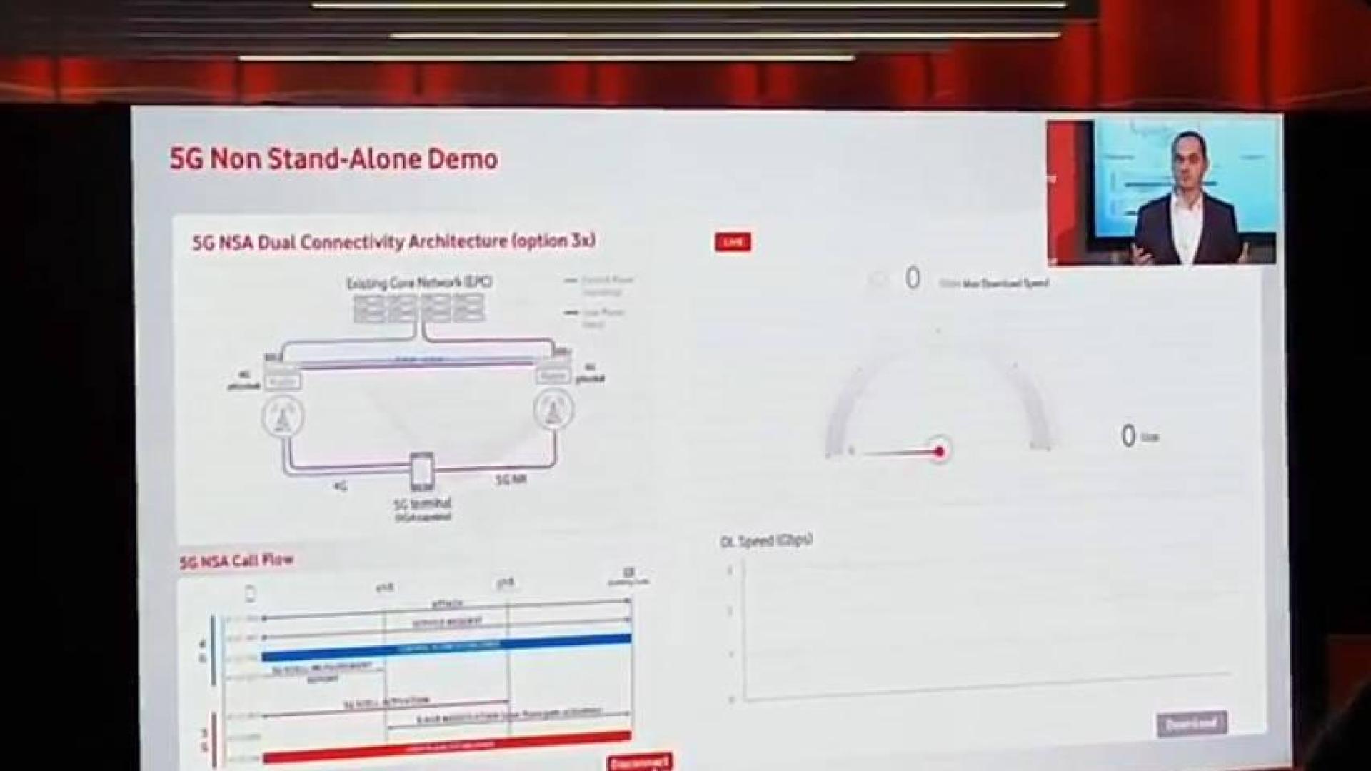 Vodafone y Huawei completan la primera llamada en 5G del mundo con el nuevo estándar
