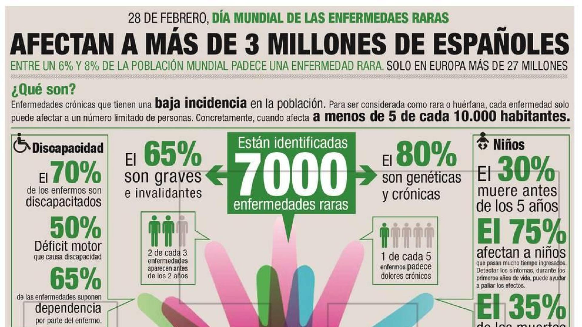 Médico de familia, el mejor situado para la detección de enfermedades raras