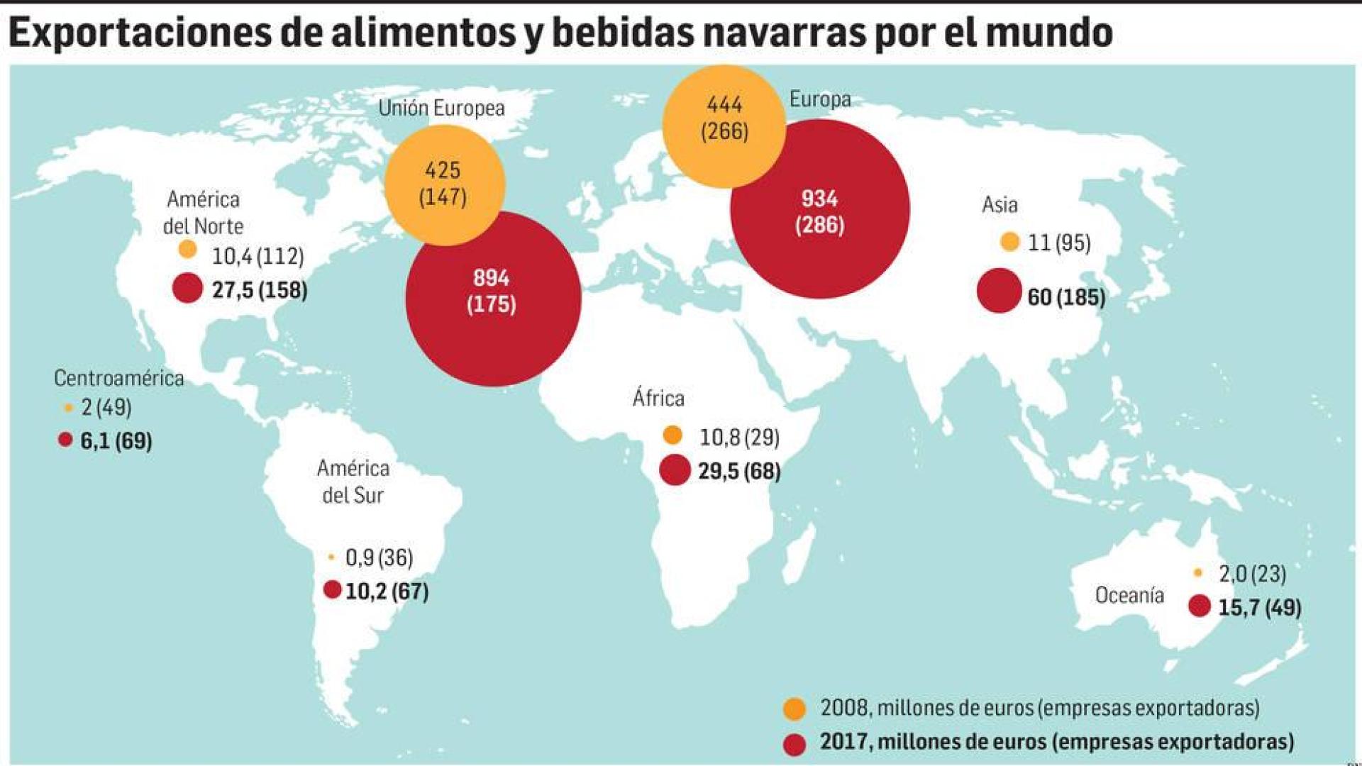 Asia y Oceanía registran los mayores crecimientos de ventas desde 2008