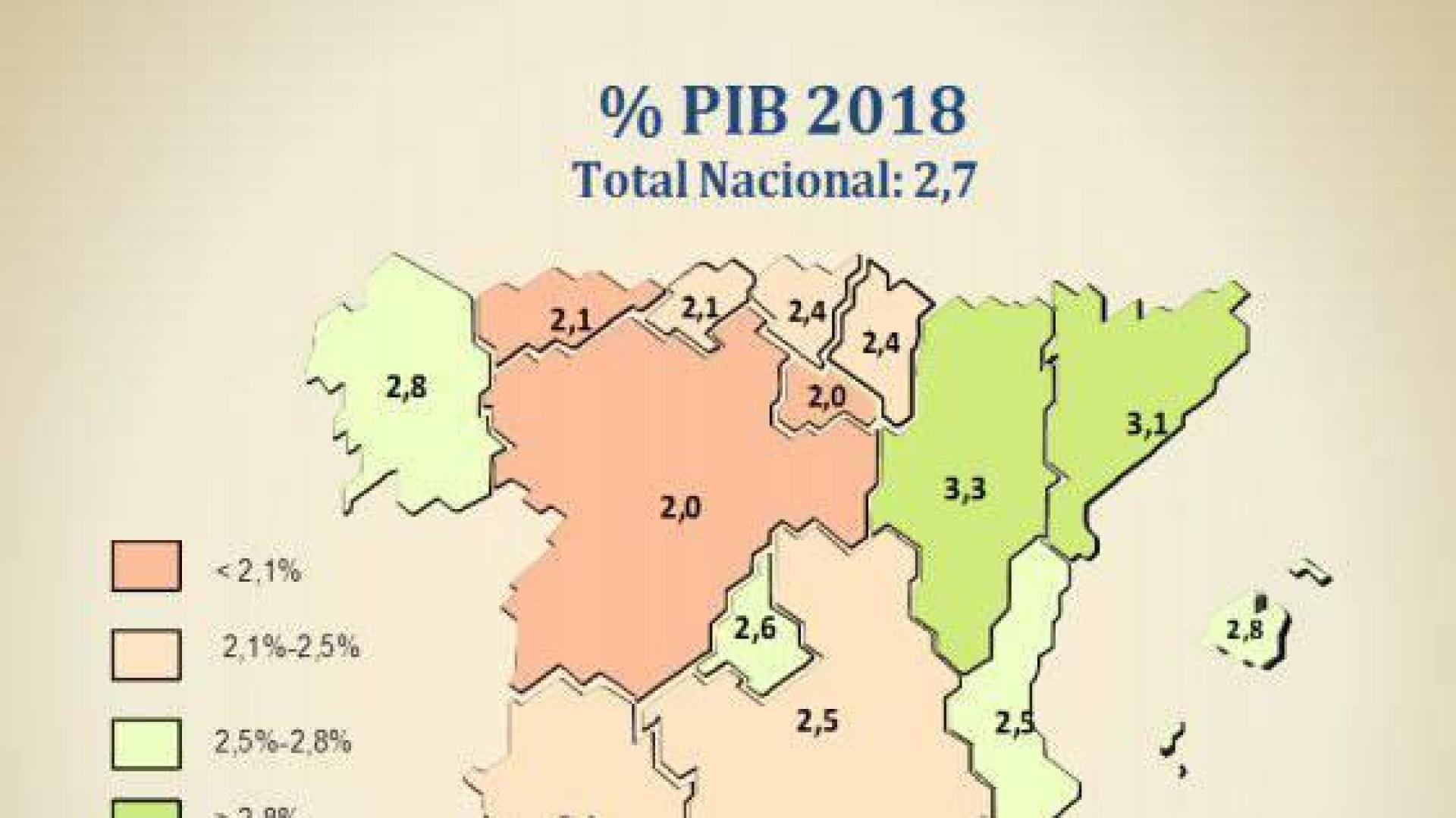 La economía navarra crecerá un 2,4% en 2018, por debajo de la media