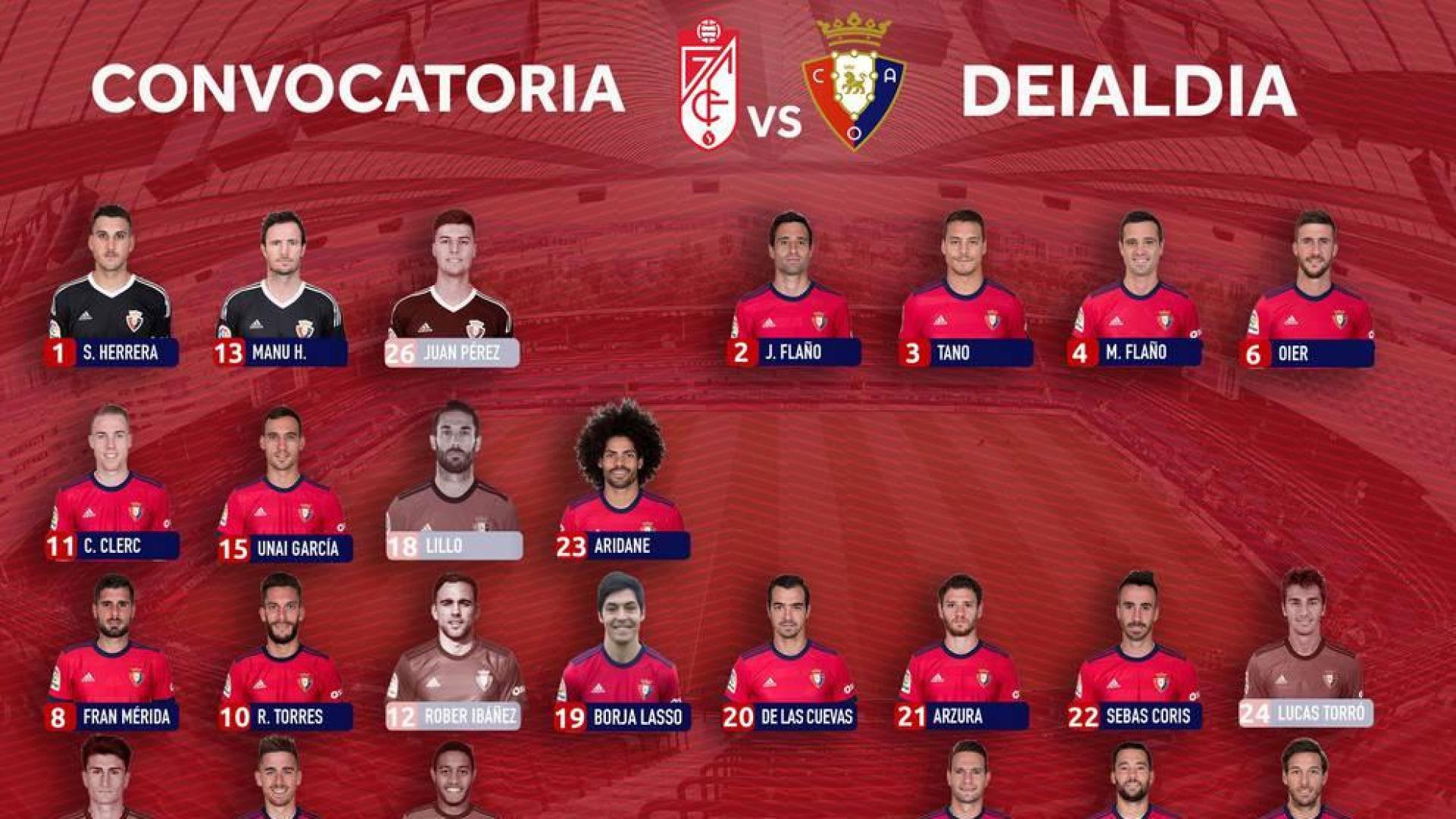 Diego Martínez desplaza a Granada a los 19 jugadores disponibles