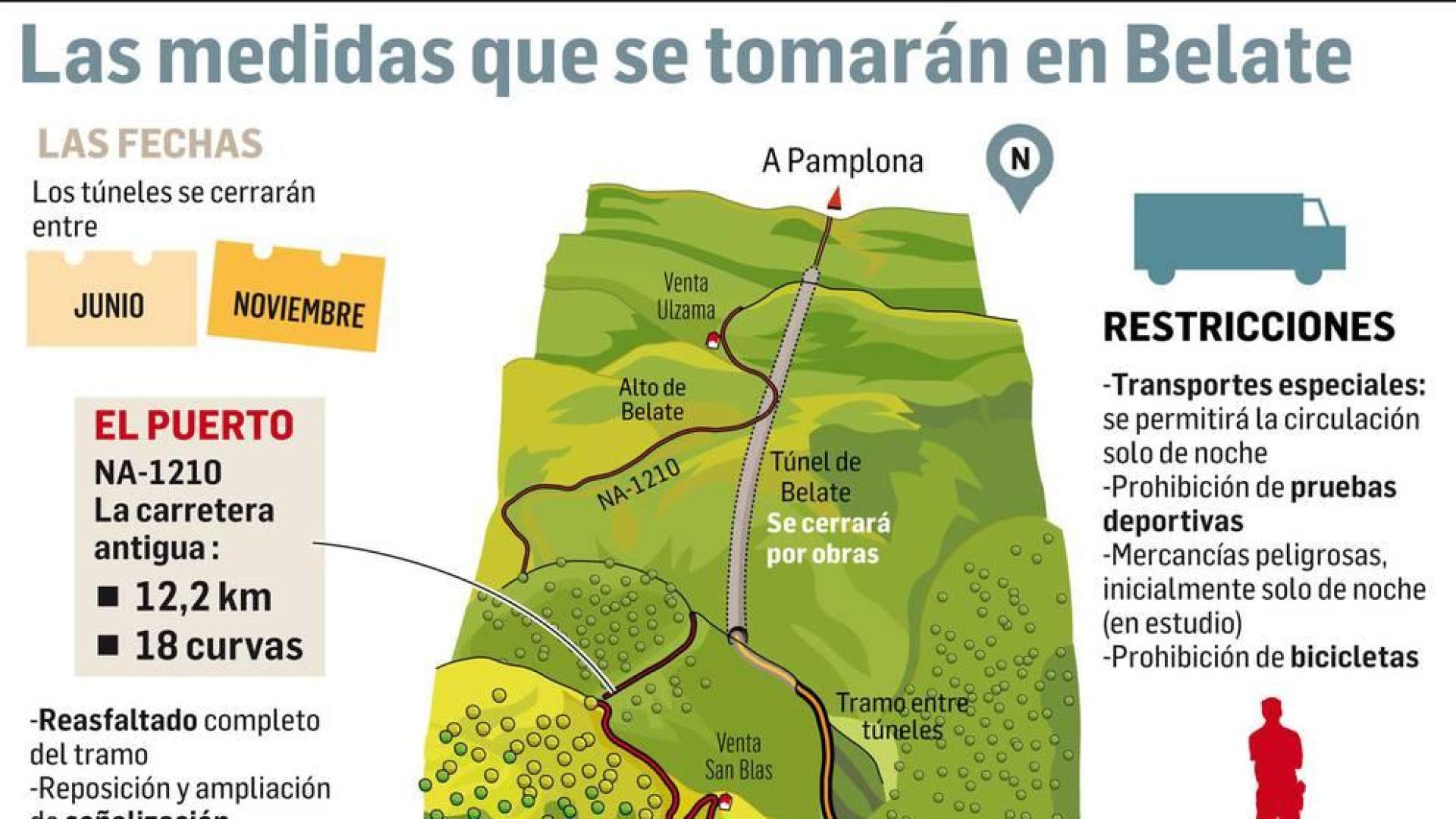 Las restricciones del puerto de Belate no afectarán a los vecinos de Baztan-Bidasoa