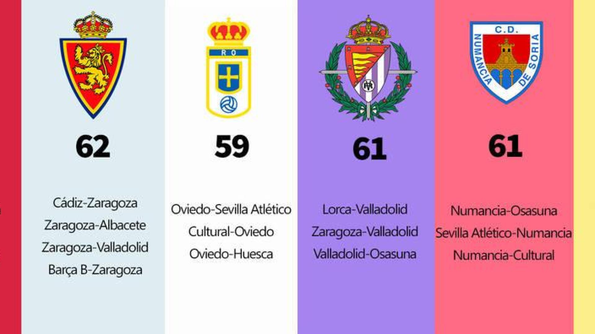 Los equipos que se disputan el 'play-off'