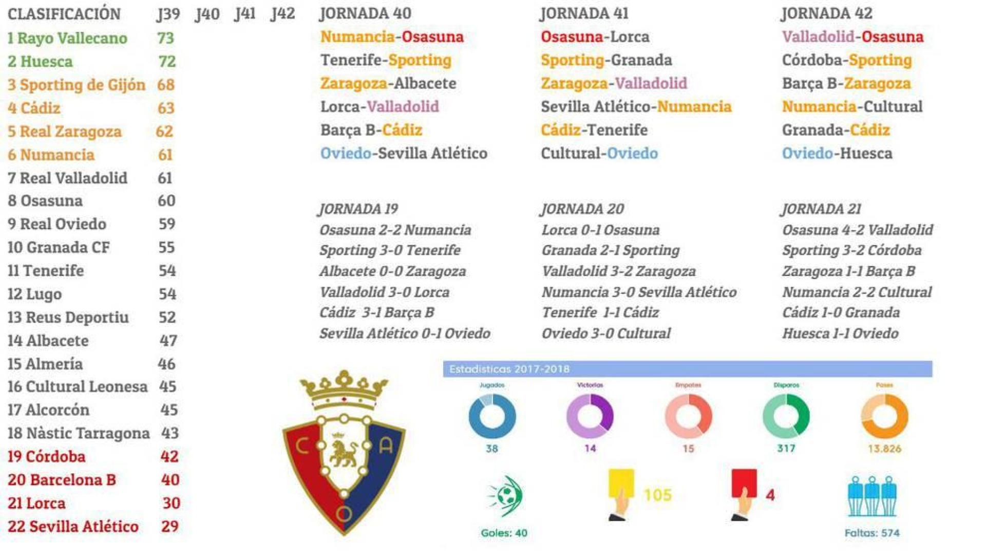 Gráfico de las tres últimas jornadas de LaLiga1|2|3