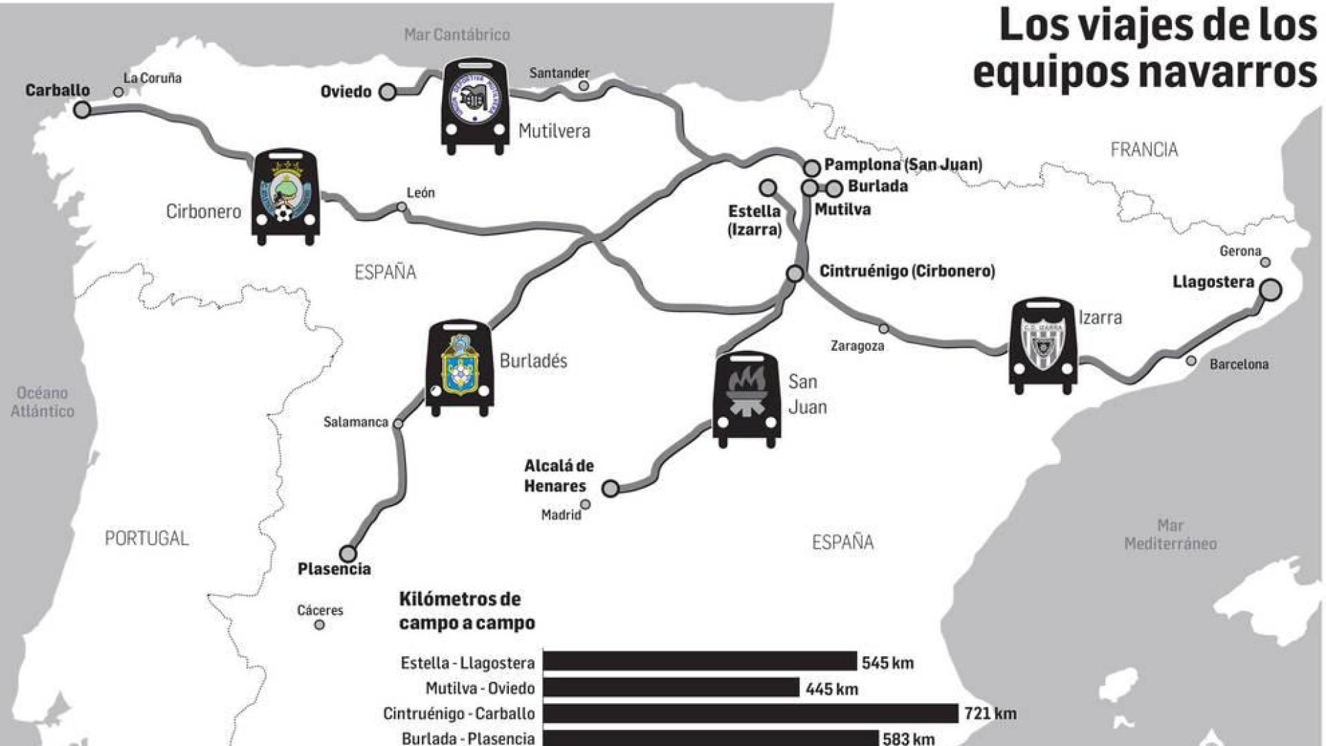 Casi 2.000 kilómetros rodean a los navarros en la fase de permanencia y ascenso