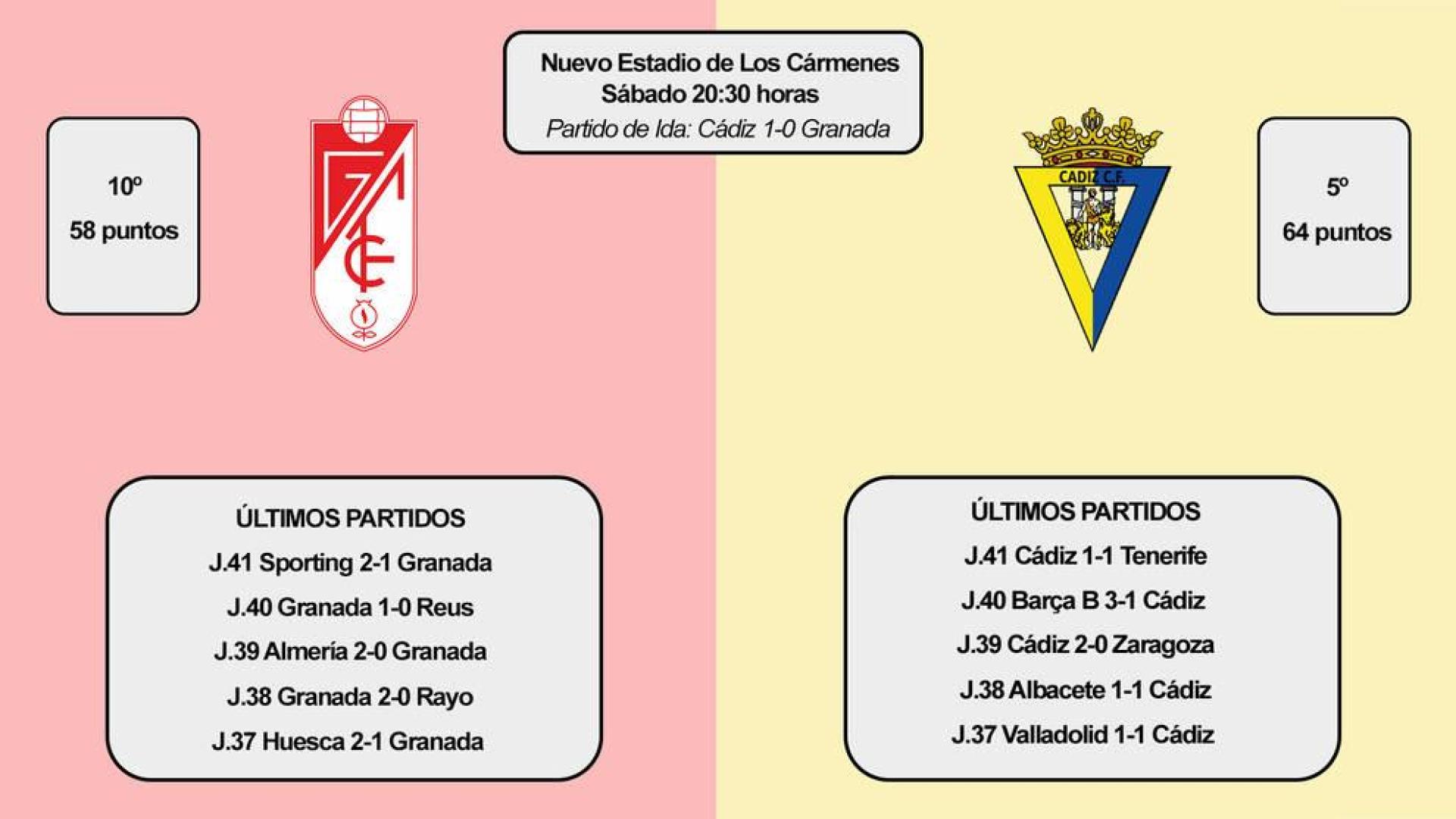 Granada-Cadiz