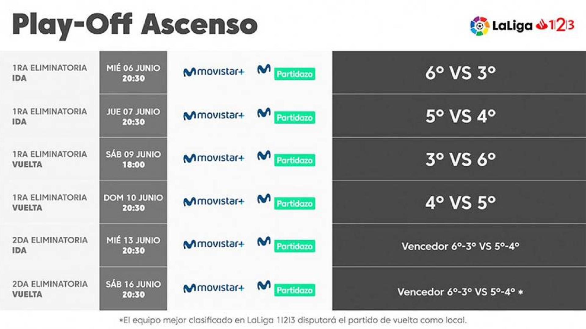 La promoción de ascenso arranca el 6 de junio y termina el sábado día 16