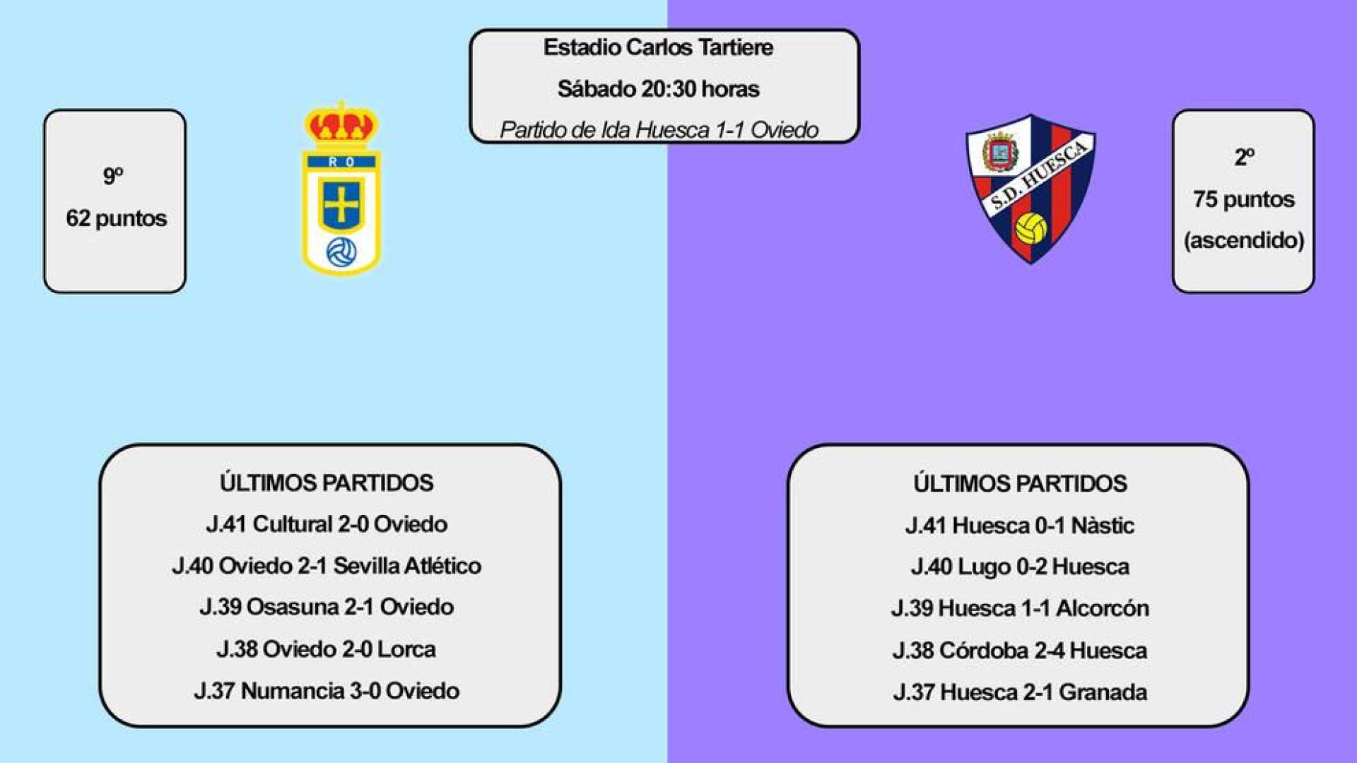 Oviedo-Huesca