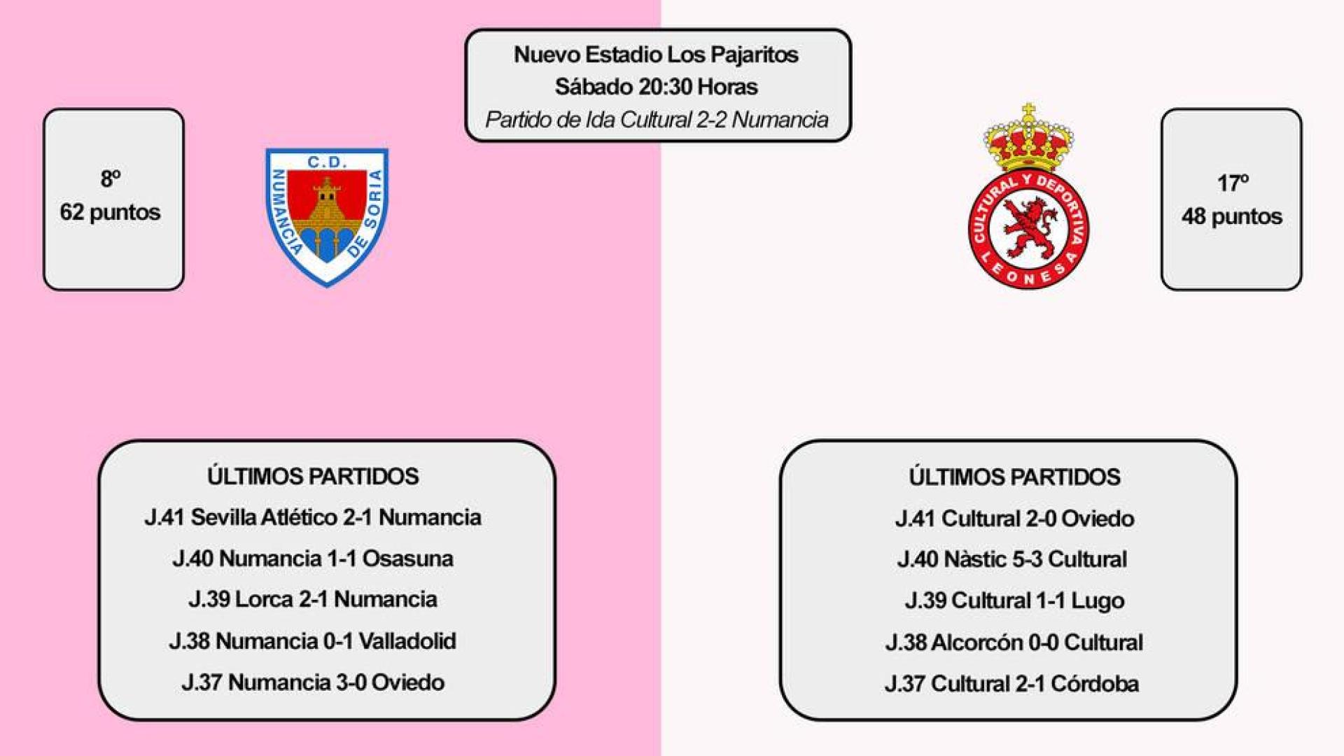 Numancia-Cultural