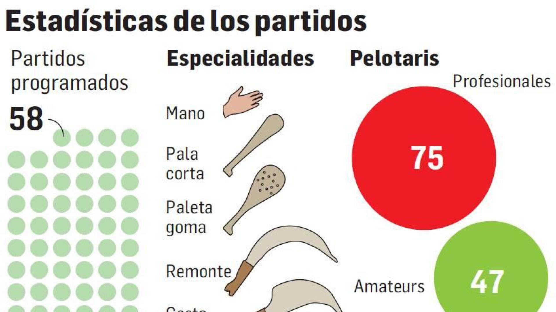 58 partidos en 8 días de fiesta