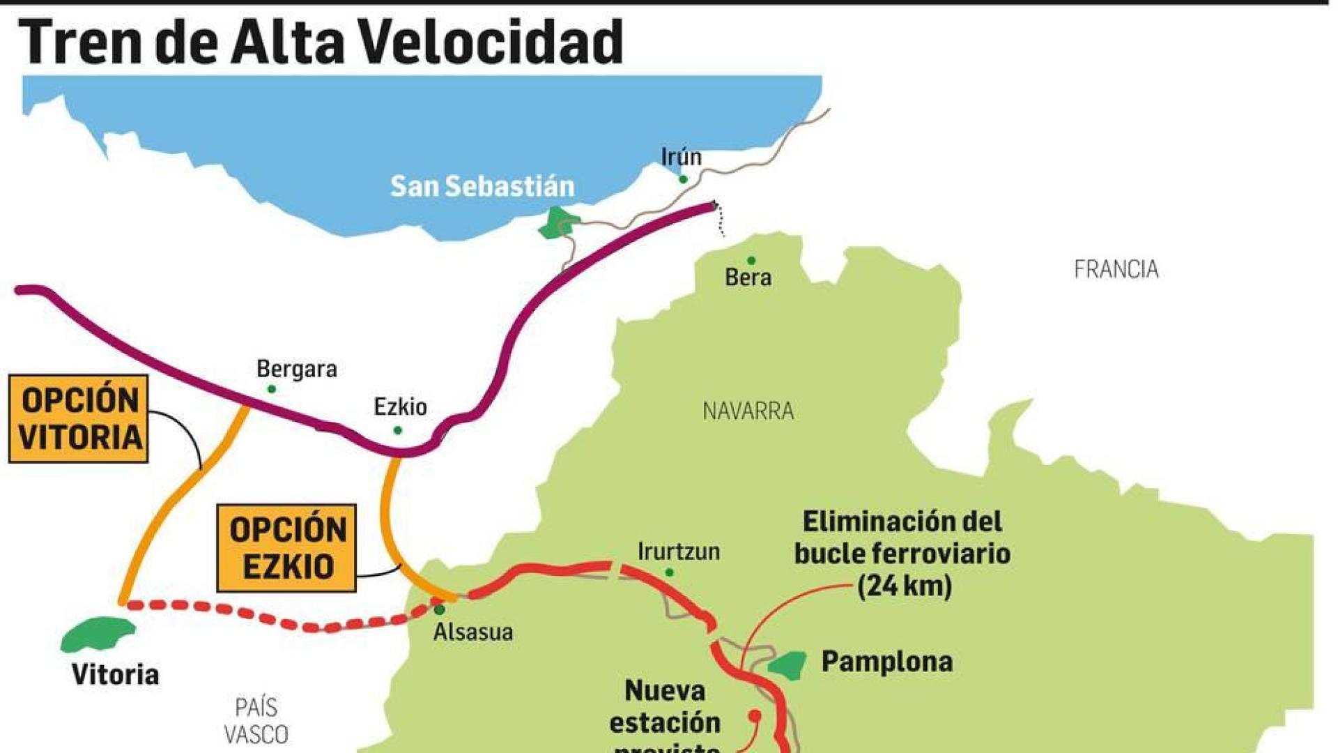 Tren de Alta Velocidad