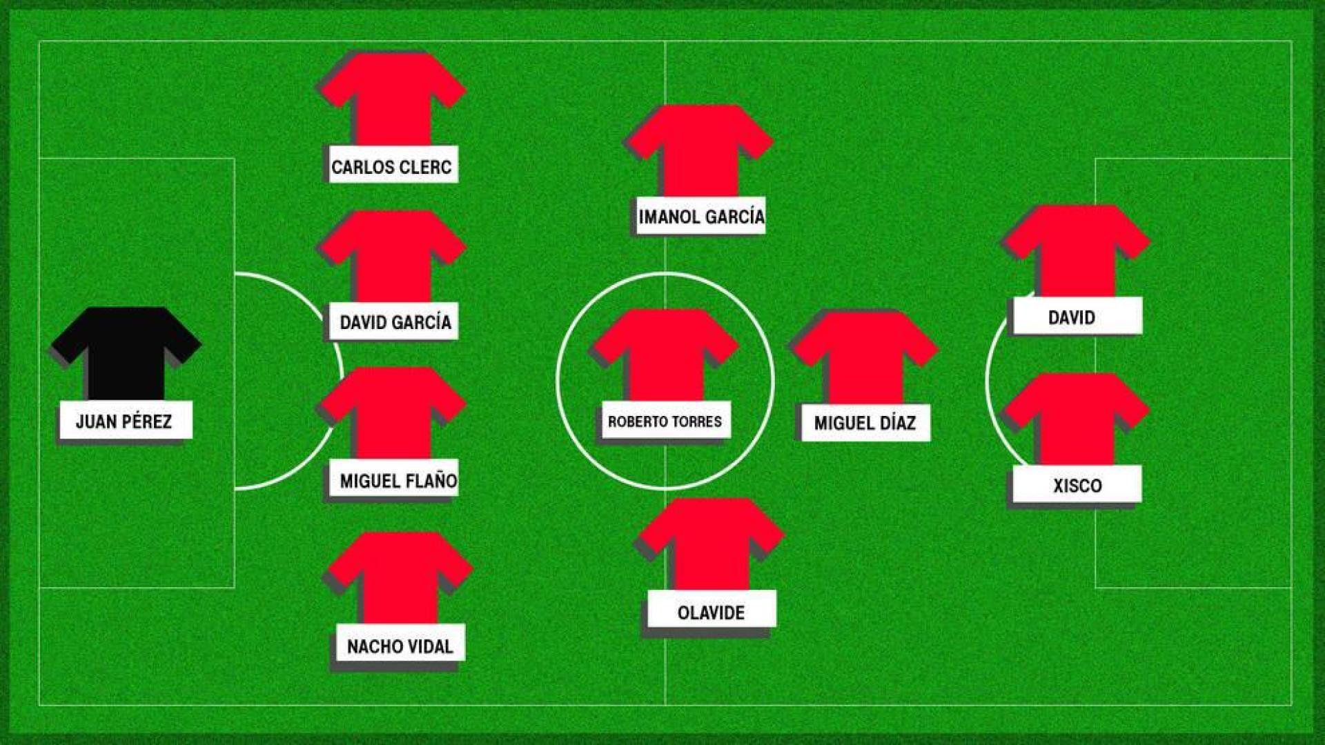 Alineación Osasuna