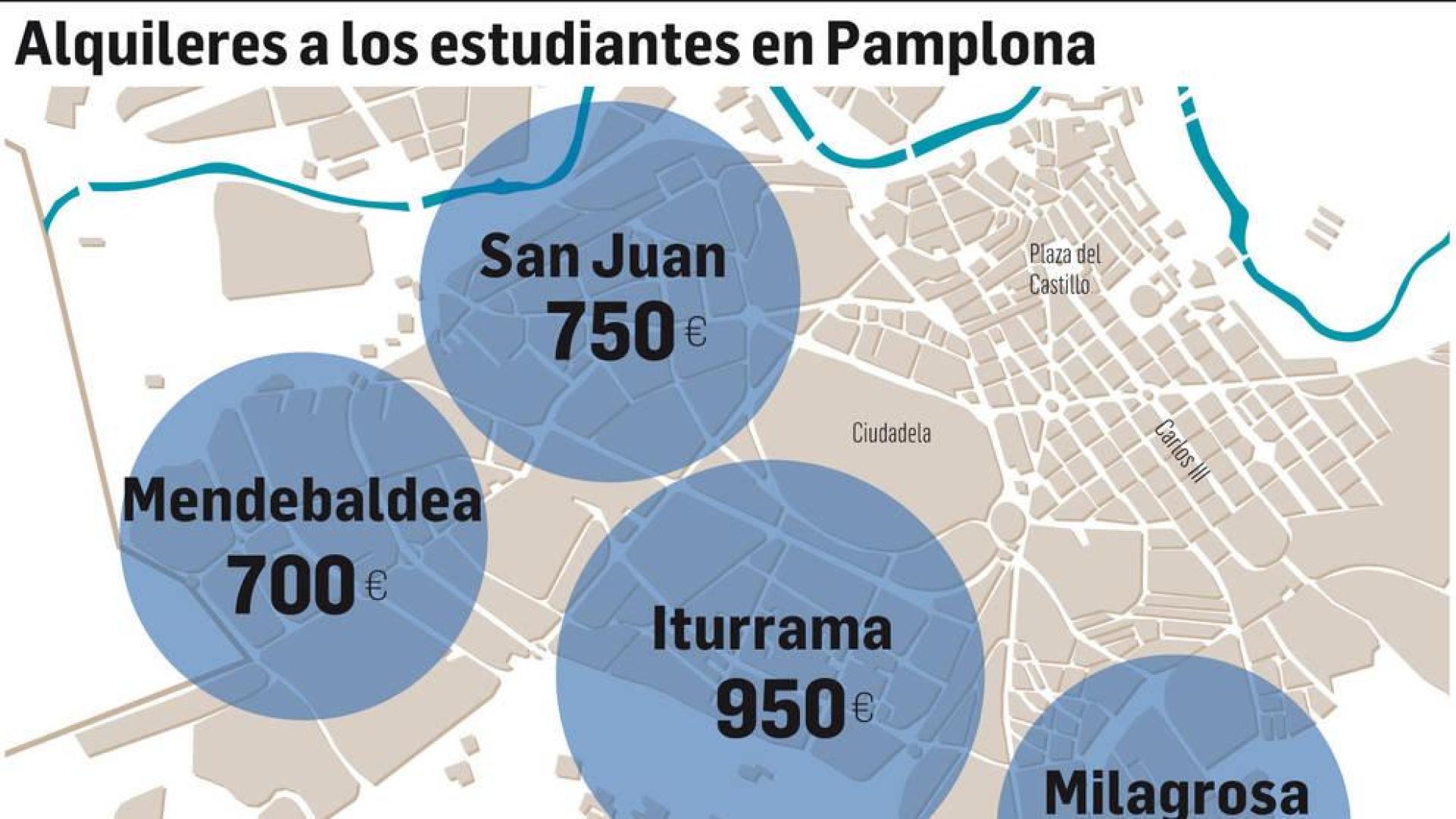La fiebre del alquiler llega a los pisos de estudiantes, que suben de media un 5%
