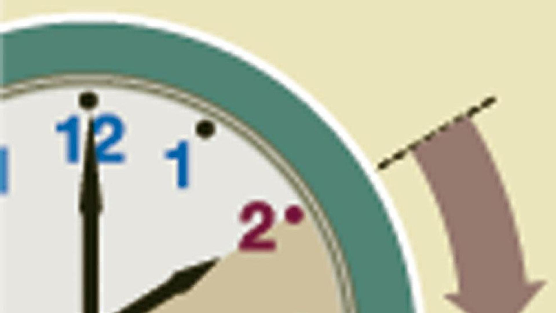 El pr&oacute;ximo domingo se producir&aacute; el cambio al 'horario de verano'