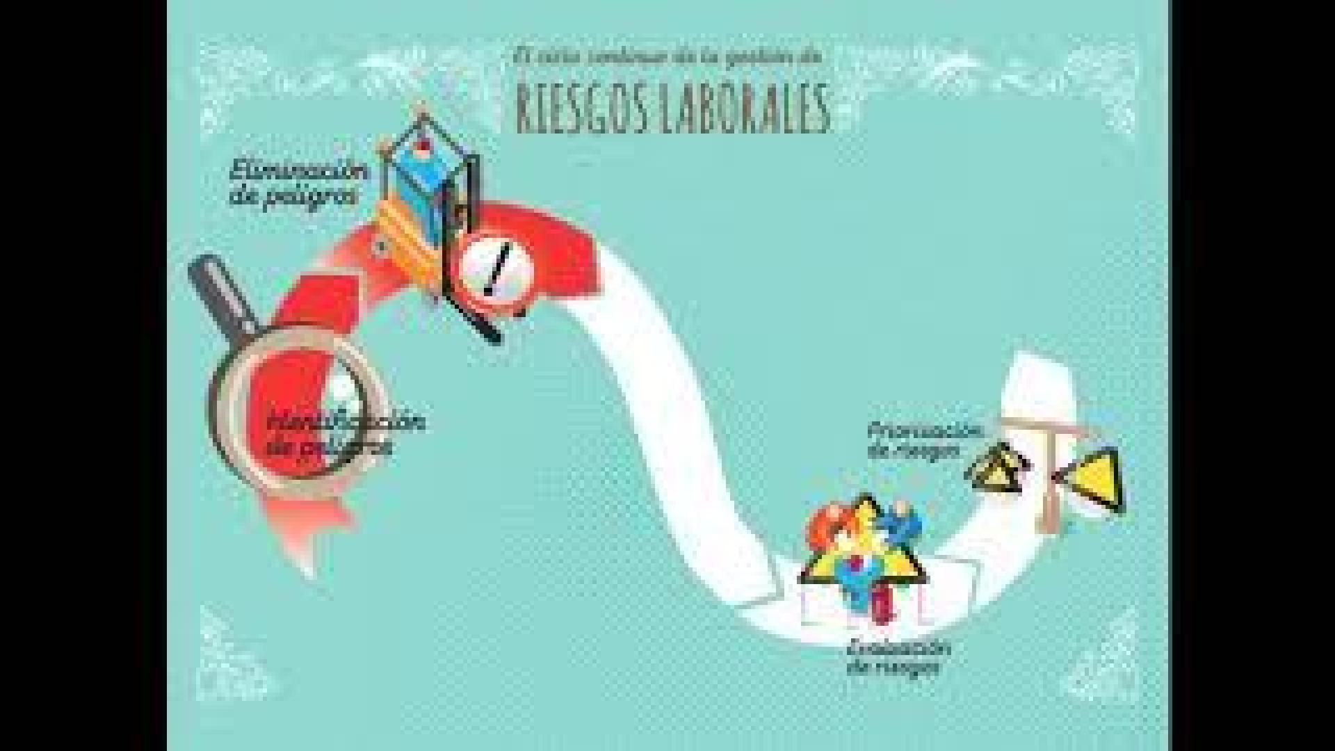 Programa de Mejora de Gestión de los Riesgos Laborales