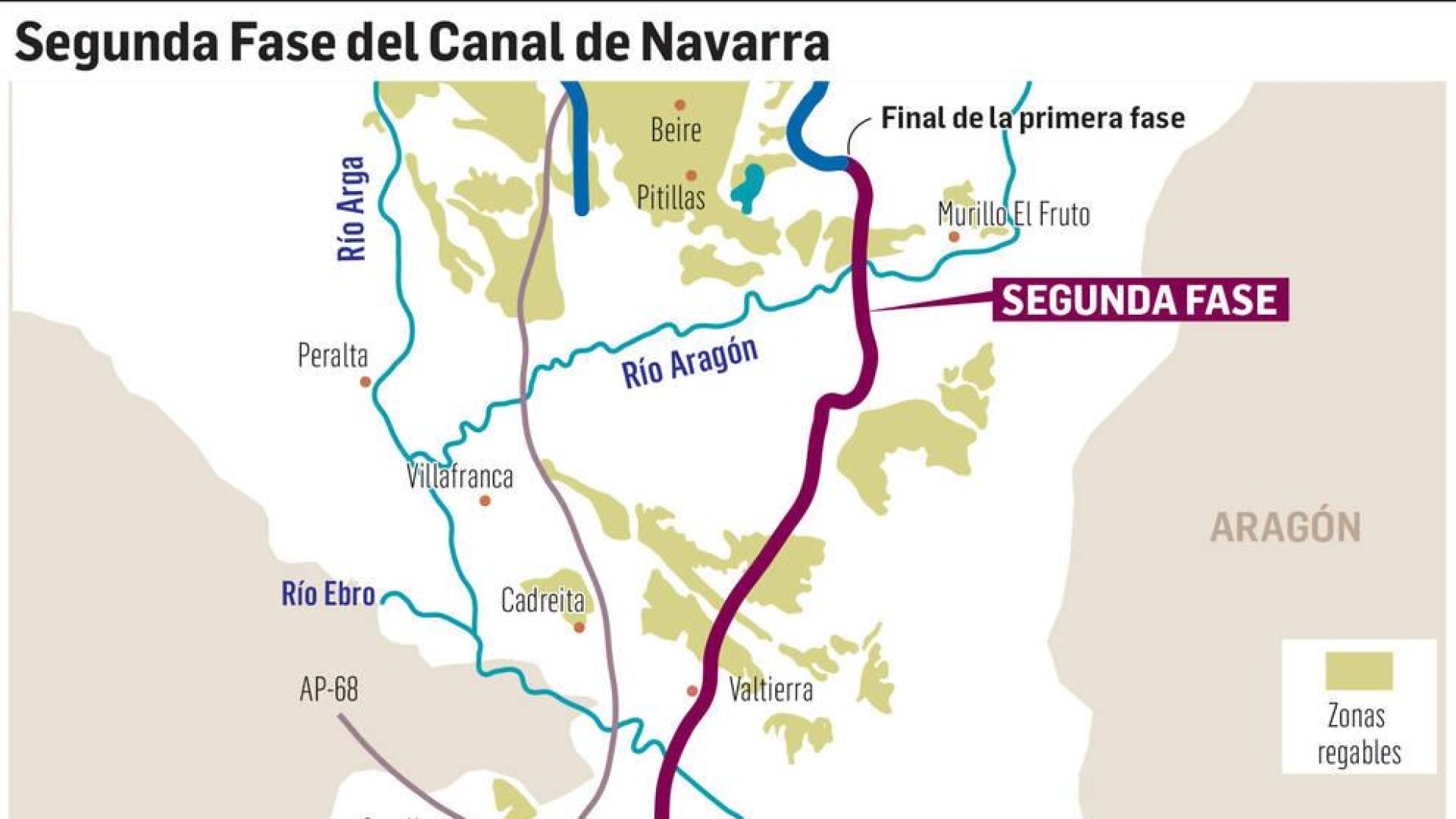 Mapa de la segunda fase del Canal de Navarra.