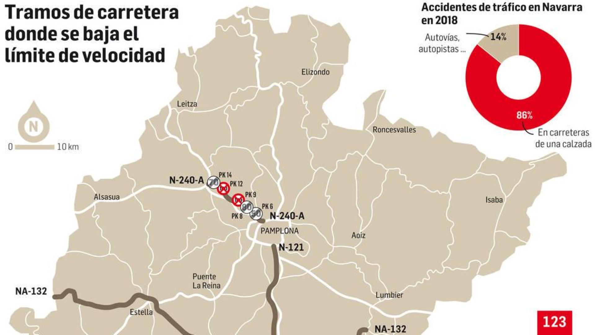 El 90% de la red de carreteras de Navarra se limita desde hoy a los 90 km/h