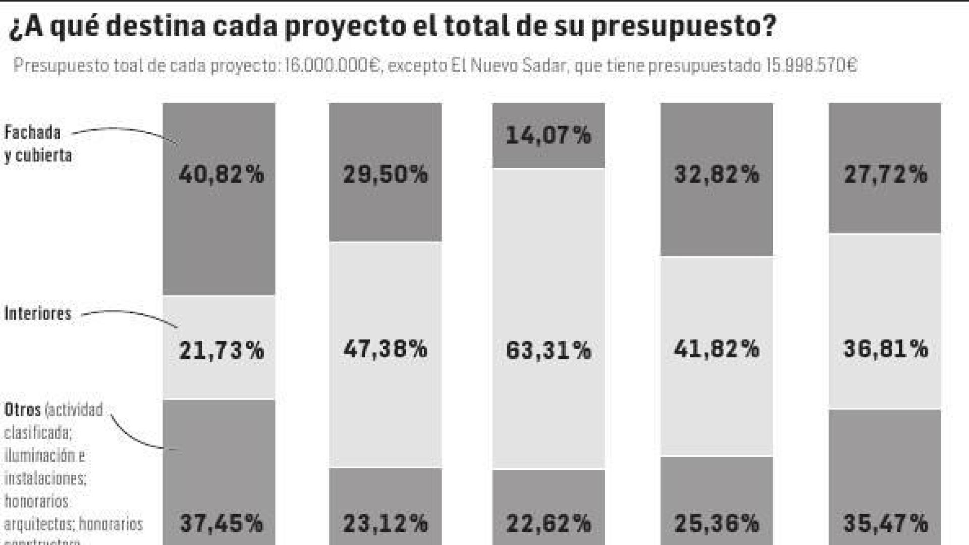Los entresijos de los cinco Sadar