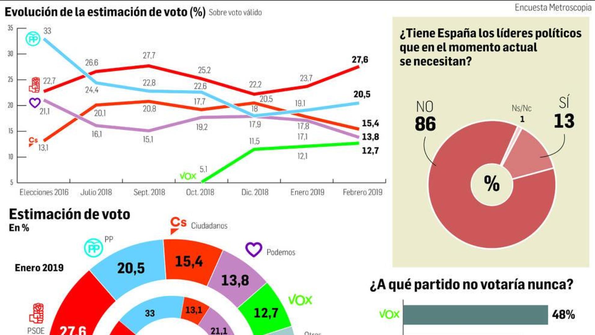 Gráfico del sondeo.