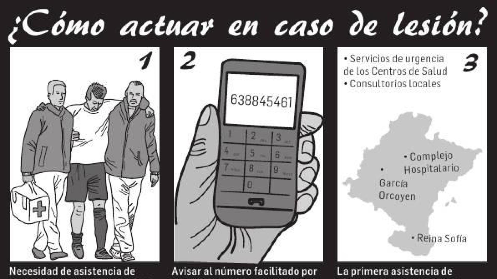 ¿Cómo actuar ante una lesión?
