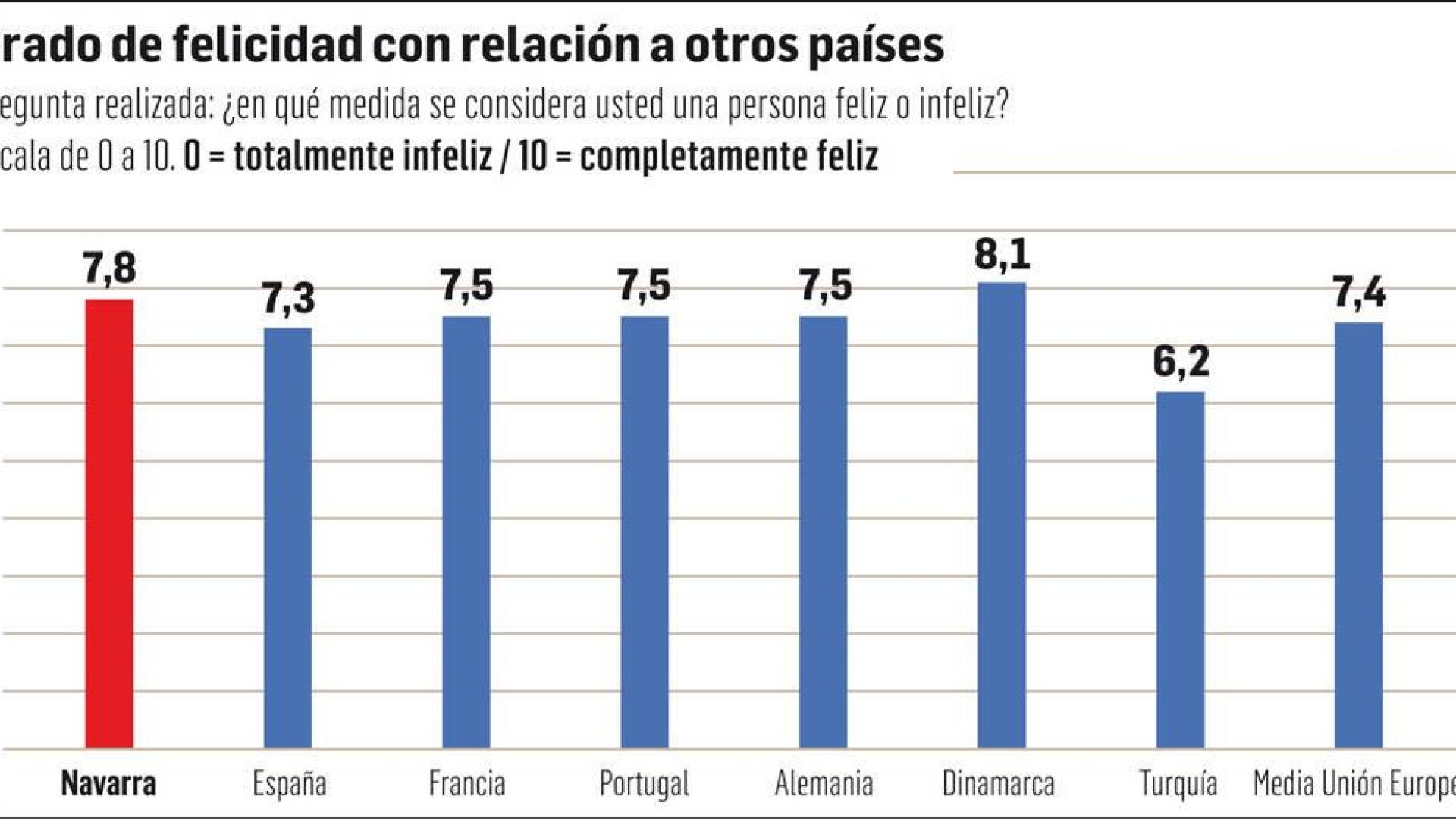 La felicidad: ciencia y negocio