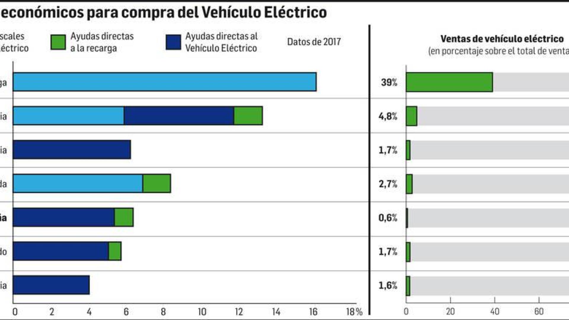 Horizonte 2040: el futuro después del coche de combustión